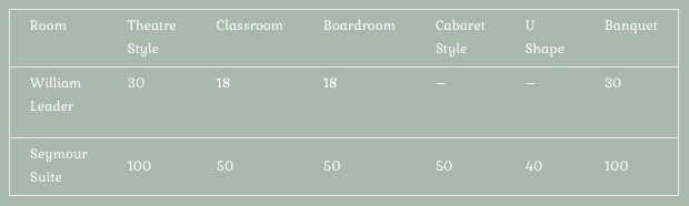 Meeting rooms capacities Meeting rooms capacities